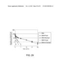 ANTIGEN-BINDING MOLECULE CAPABLE OF BINDING TO TWO OR MORE ANTIGEN     MOLECULES REPEATEDLY diagram and image