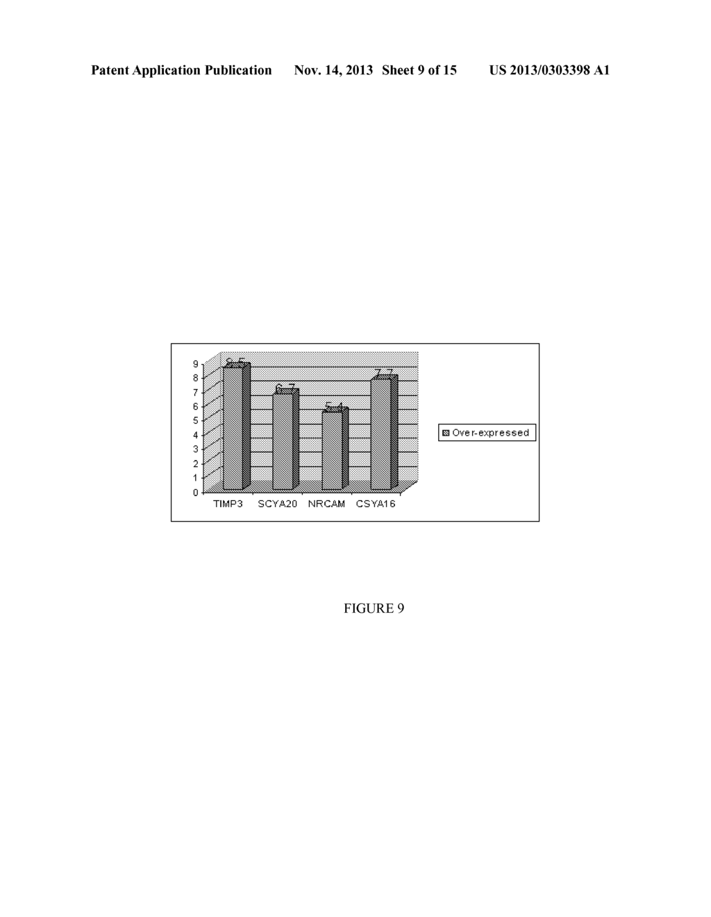 USE AND IDENTIFICATION OF BIOMARKERS FOR GASTROINTESTINAL DISEASES - diagram, schematic, and image 10