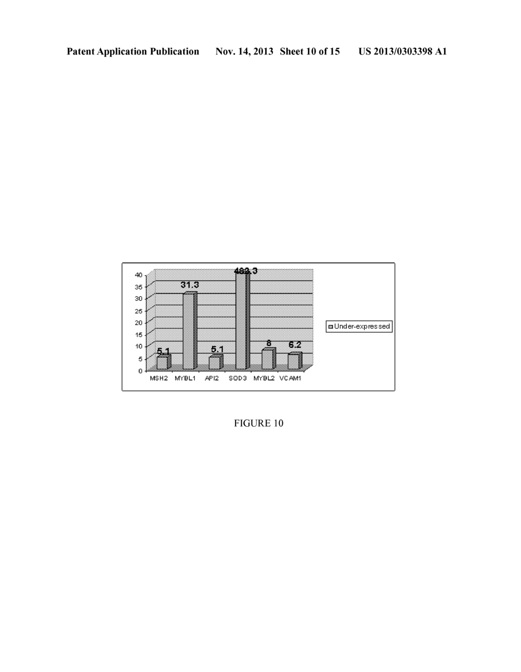 USE AND IDENTIFICATION OF BIOMARKERS FOR GASTROINTESTINAL DISEASES - diagram, schematic, and image 11