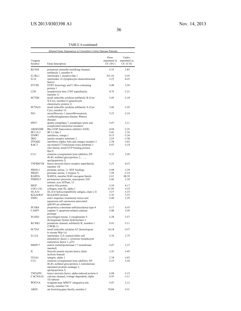 USE AND IDENTIFICATION OF BIOMARKERS FOR GASTROINTESTINAL DISEASES - diagram, schematic, and image 52