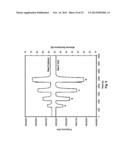 Detection and Molecular Weight Determination of Organic Vapors diagram and image