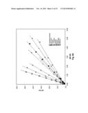 Detection and Molecular Weight Determination of Organic Vapors diagram and image