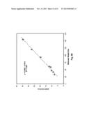 Detection and Molecular Weight Determination of Organic Vapors diagram and image