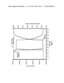 Detection and Molecular Weight Determination of Organic Vapors diagram and image