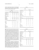 Invert Emulsion Drilling Fluids for Flat Rheology Drilling diagram and image