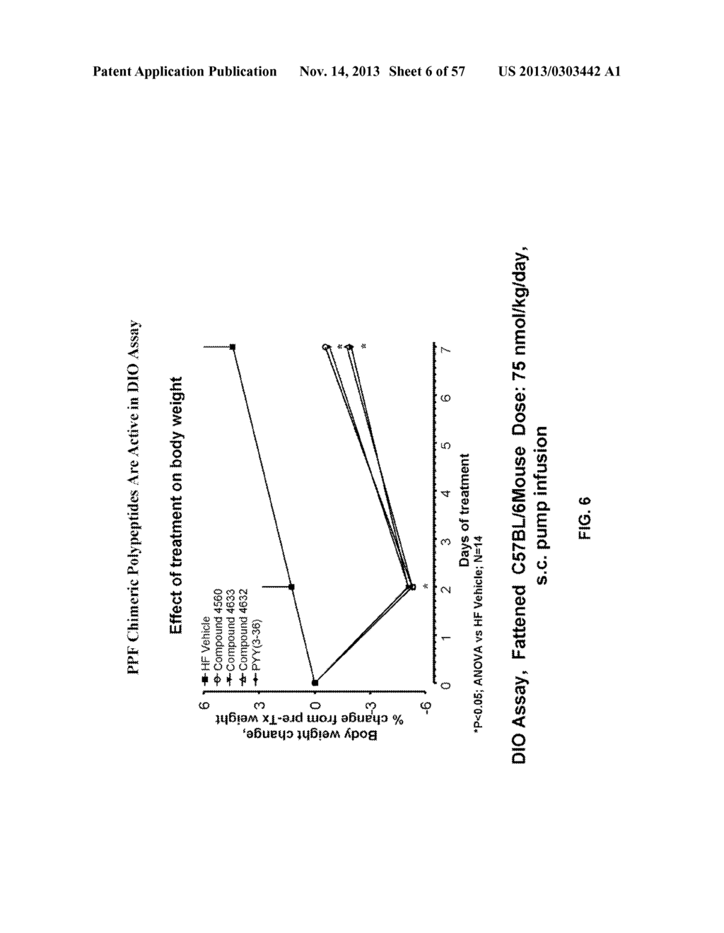 PANCREATIC POLYPEPTIDE FAMILY MOTIFS, POLYPEPTIDES AND METHODS COMPRISING     THE SAME - diagram, schematic, and image 07