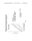 PANCREATIC POLYPEPTIDE FAMILY MOTIFS, POLYPEPTIDES AND METHODS COMPRISING     THE SAME diagram and image