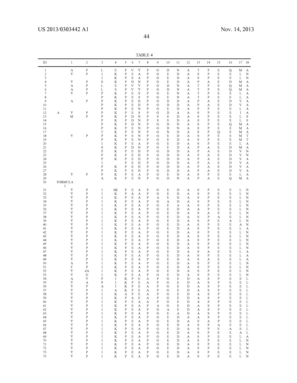 PANCREATIC POLYPEPTIDE FAMILY MOTIFS, POLYPEPTIDES AND METHODS COMPRISING     THE SAME - diagram, schematic, and image 102