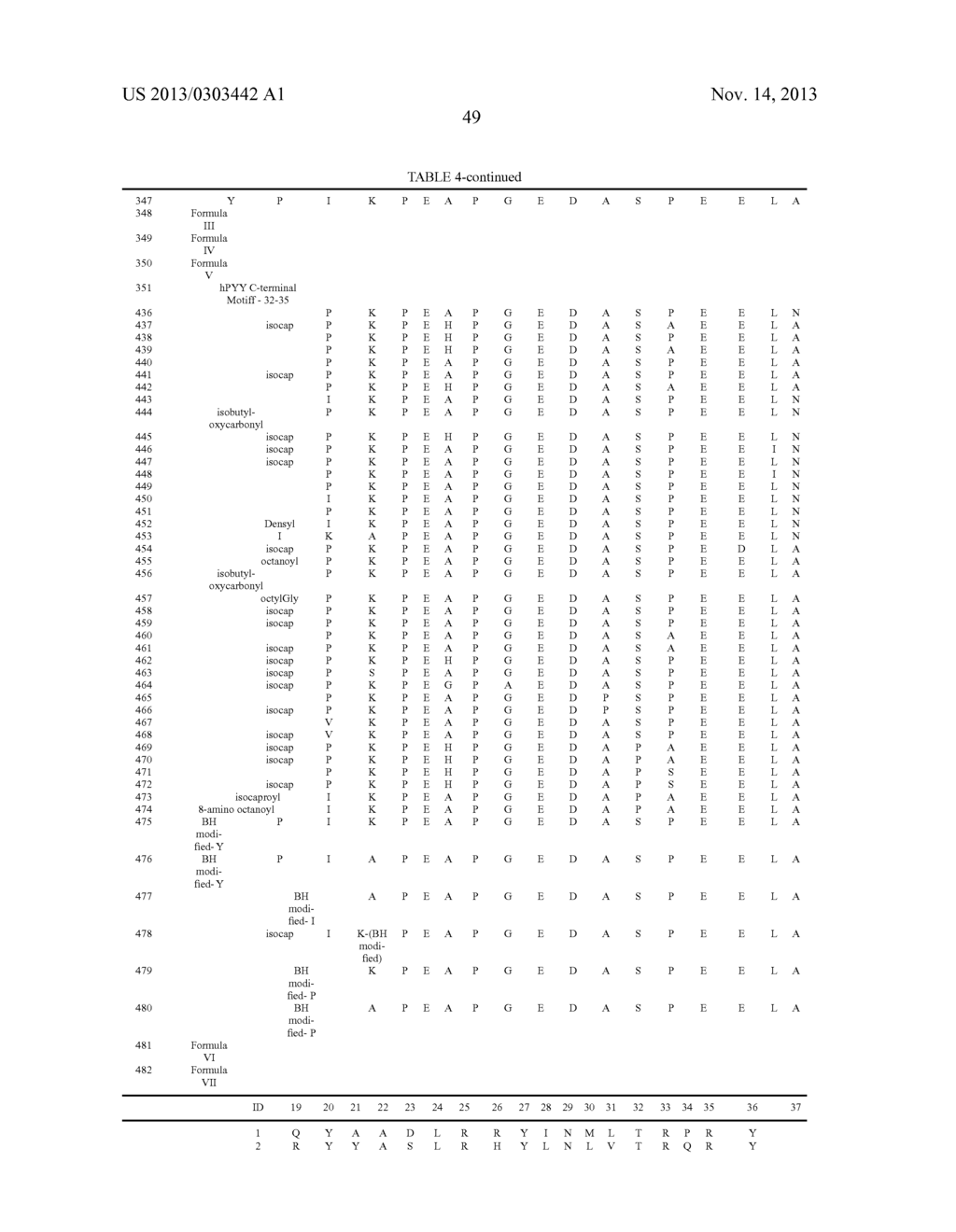 PANCREATIC POLYPEPTIDE FAMILY MOTIFS, POLYPEPTIDES AND METHODS COMPRISING     THE SAME - diagram, schematic, and image 107