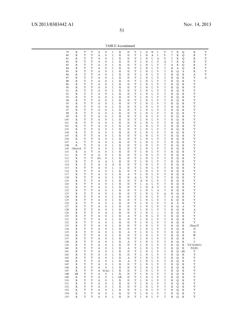 PANCREATIC POLYPEPTIDE FAMILY MOTIFS, POLYPEPTIDES AND METHODS COMPRISING     THE SAME - diagram, schematic, and image 109