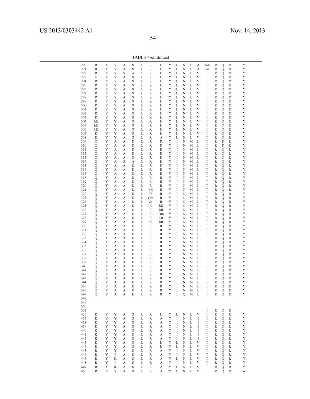 PANCREATIC POLYPEPTIDE FAMILY MOTIFS, POLYPEPTIDES AND METHODS COMPRISING     THE SAME - diagram, schematic, and image 112