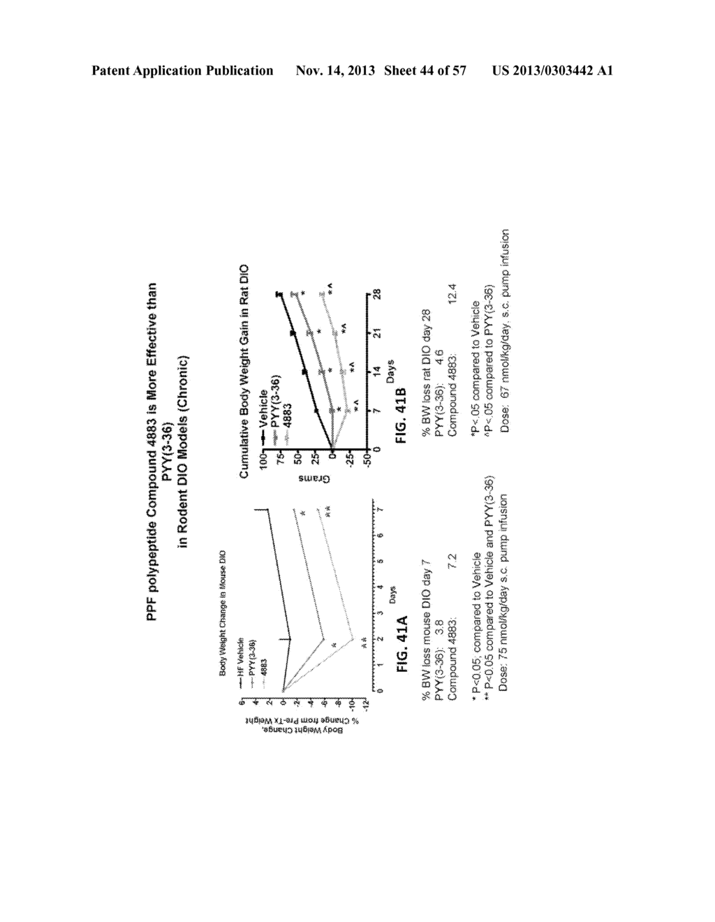 PANCREATIC POLYPEPTIDE FAMILY MOTIFS, POLYPEPTIDES AND METHODS COMPRISING     THE SAME - diagram, schematic, and image 45