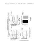 PANCREATIC POLYPEPTIDE FAMILY MOTIFS, POLYPEPTIDES AND METHODS COMPRISING     THE SAME diagram and image