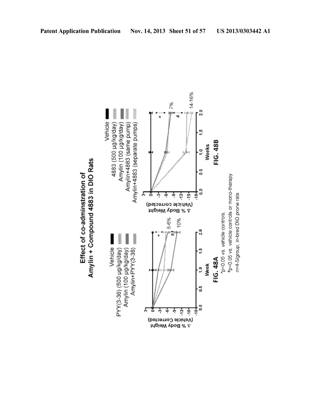 PANCREATIC POLYPEPTIDE FAMILY MOTIFS, POLYPEPTIDES AND METHODS COMPRISING     THE SAME - diagram, schematic, and image 52