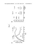 PEPTIDE ANALOGS OF ALPHA-MELANOCYTE STIMULATING HORMONE diagram and image