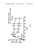 PEPTIDE ANALOGS OF ALPHA-MELANOCYTE STIMULATING HORMONE diagram and image