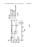 PEPTIDE ANALOGS OF ALPHA-MELANOCYTE STIMULATING HORMONE diagram and image