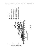 PEPTIDE ANALOGS OF ALPHA-MELANOCYTE STIMULATING HORMONE diagram and image