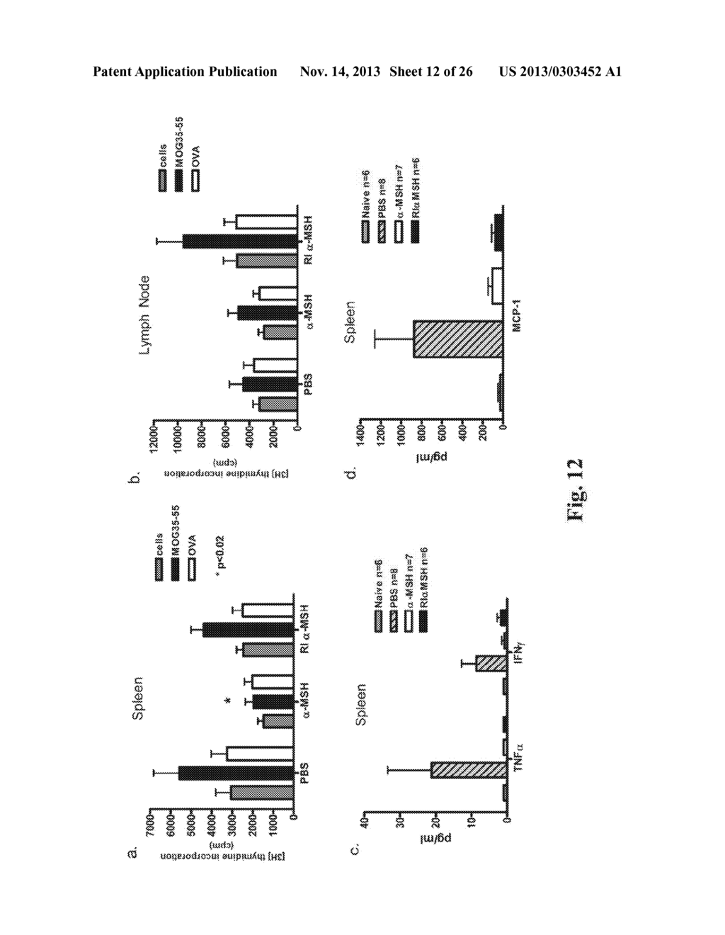 PEPTIDE ANALOGS OF ALPHA-MELANOCYTE STIMULATING HORMONE - diagram, schematic, and image 13