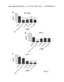 PEPTIDE ANALOGS OF ALPHA-MELANOCYTE STIMULATING HORMONE diagram and image