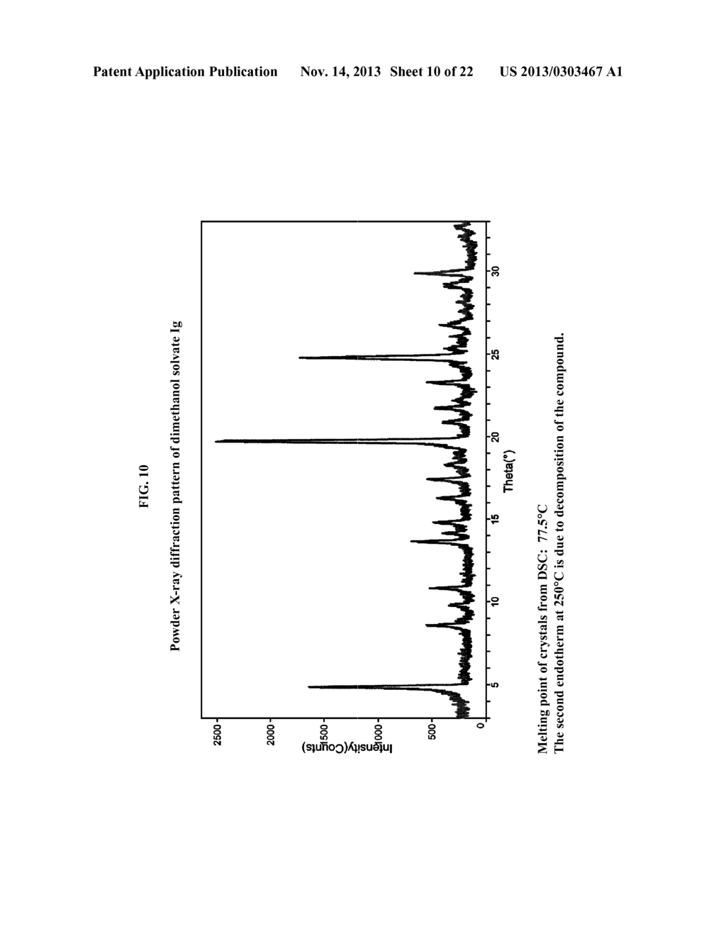 CRYSTAL STRUCTURES OF SGLT2 INHIBITORS AND PROCESSES FOR PREPARING SAME - diagram, schematic, and image 11