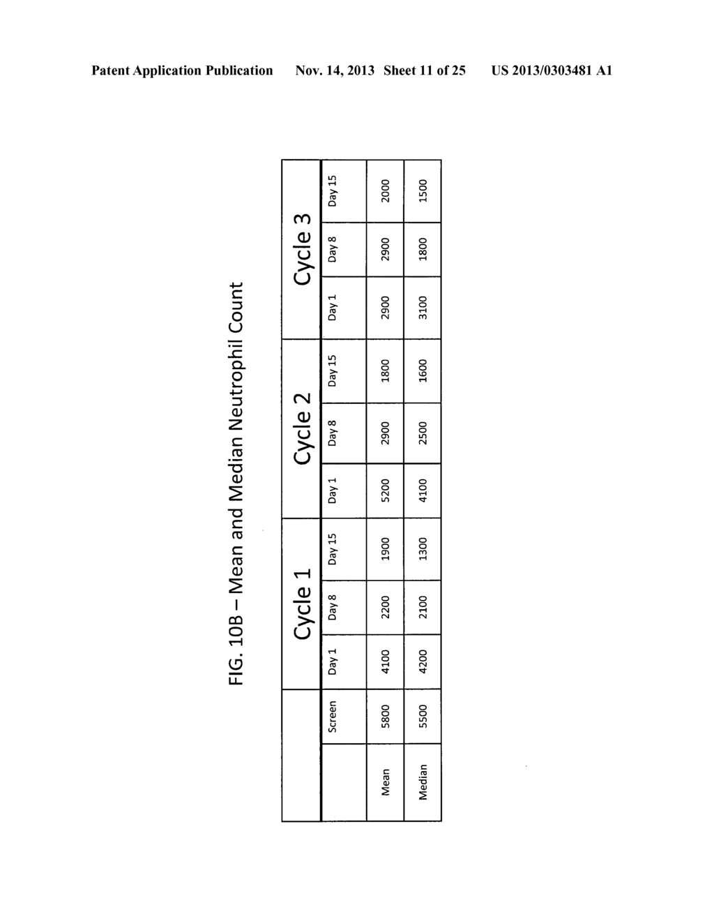 TREATMENT OF MYELOSUPPRESSION - diagram, schematic, and image 12