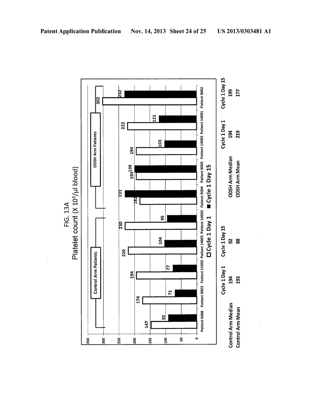 TREATMENT OF MYELOSUPPRESSION - diagram, schematic, and image 25