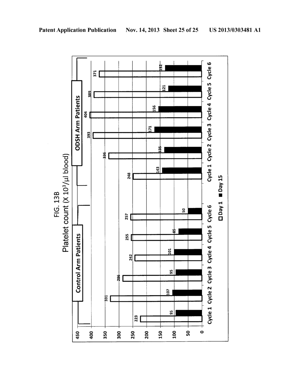 TREATMENT OF MYELOSUPPRESSION - diagram, schematic, and image 26