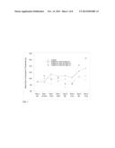 Compositions for Oral Administration of Zoledronic Acid or Related     Compounds for Treating Disease diagram and image