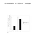 Compositions for Oral Administration of Zoledronic Acid or Related     Compounds for Treating Disease diagram and image