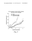 MULTIKINASE INHIBITORS FOR USE IN THE TREATMENT OF CANCER diagram and image