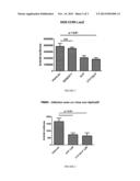 Inhibitors of HIV Infections and uses thereof diagram and image