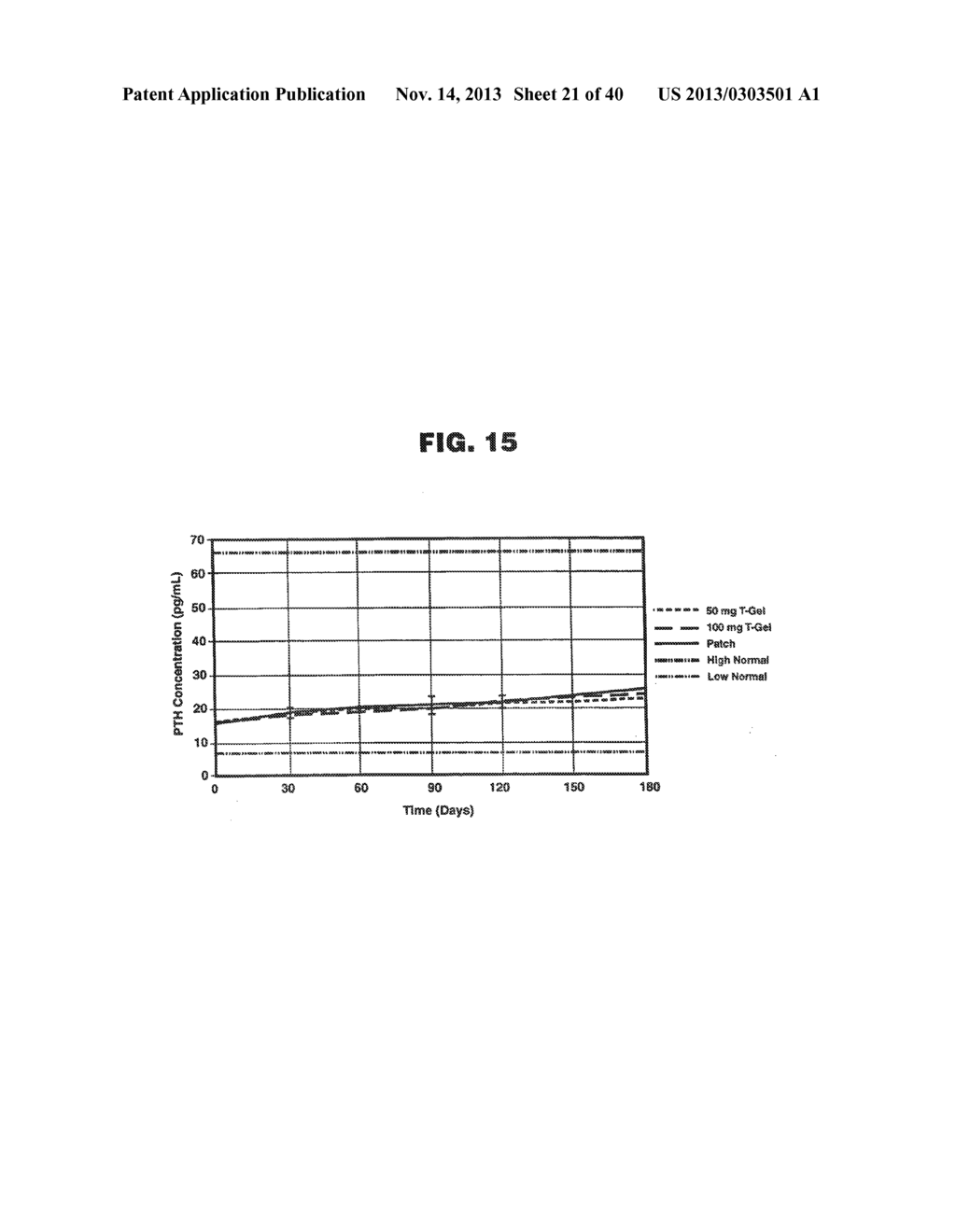 PHARMACEUTICAL COMPOSITION AND METHOD FOR TREATING HYPOGONADISM - diagram, schematic, and image 22