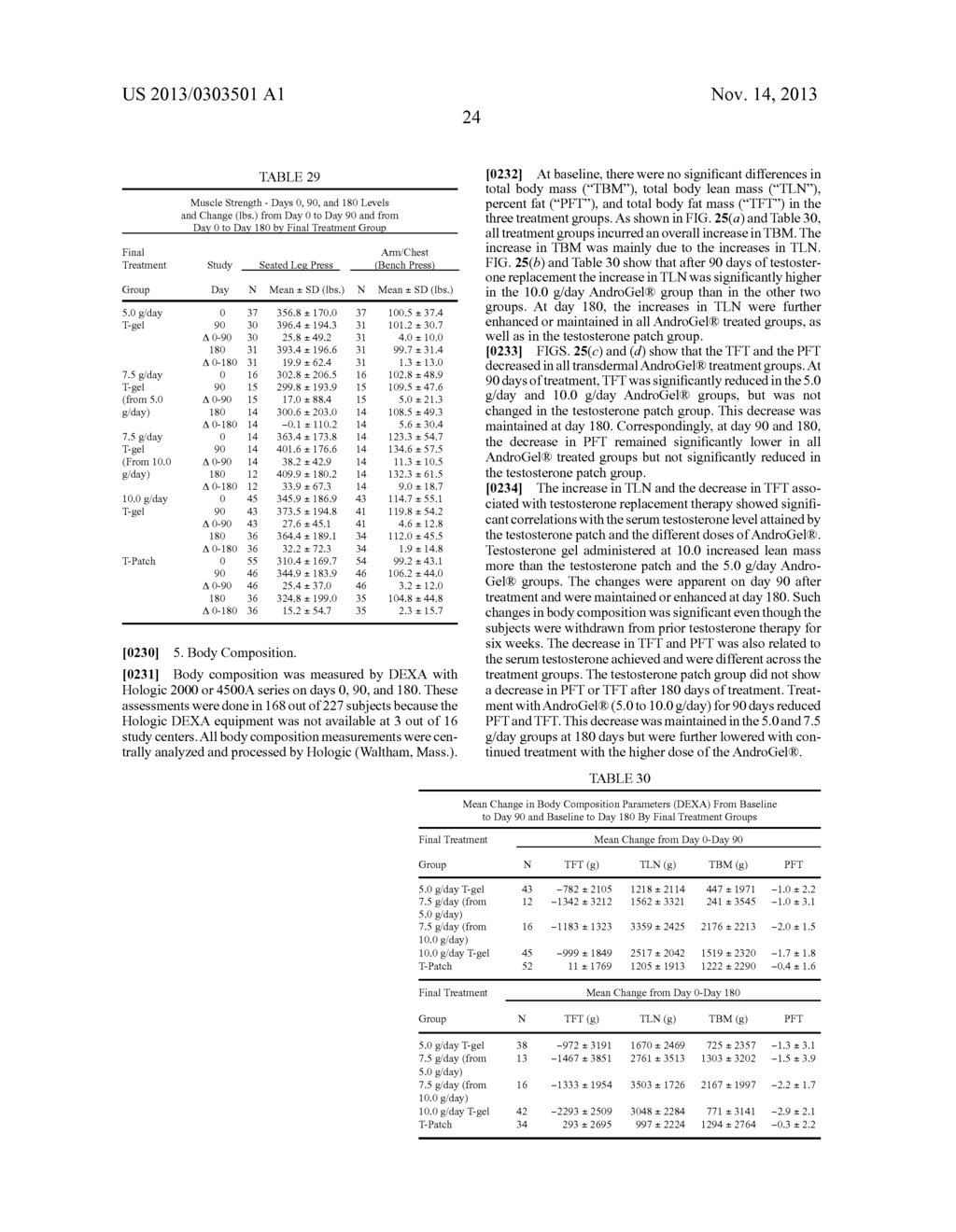 PHARMACEUTICAL COMPOSITION AND METHOD FOR TREATING HYPOGONADISM - diagram, schematic, and image 65