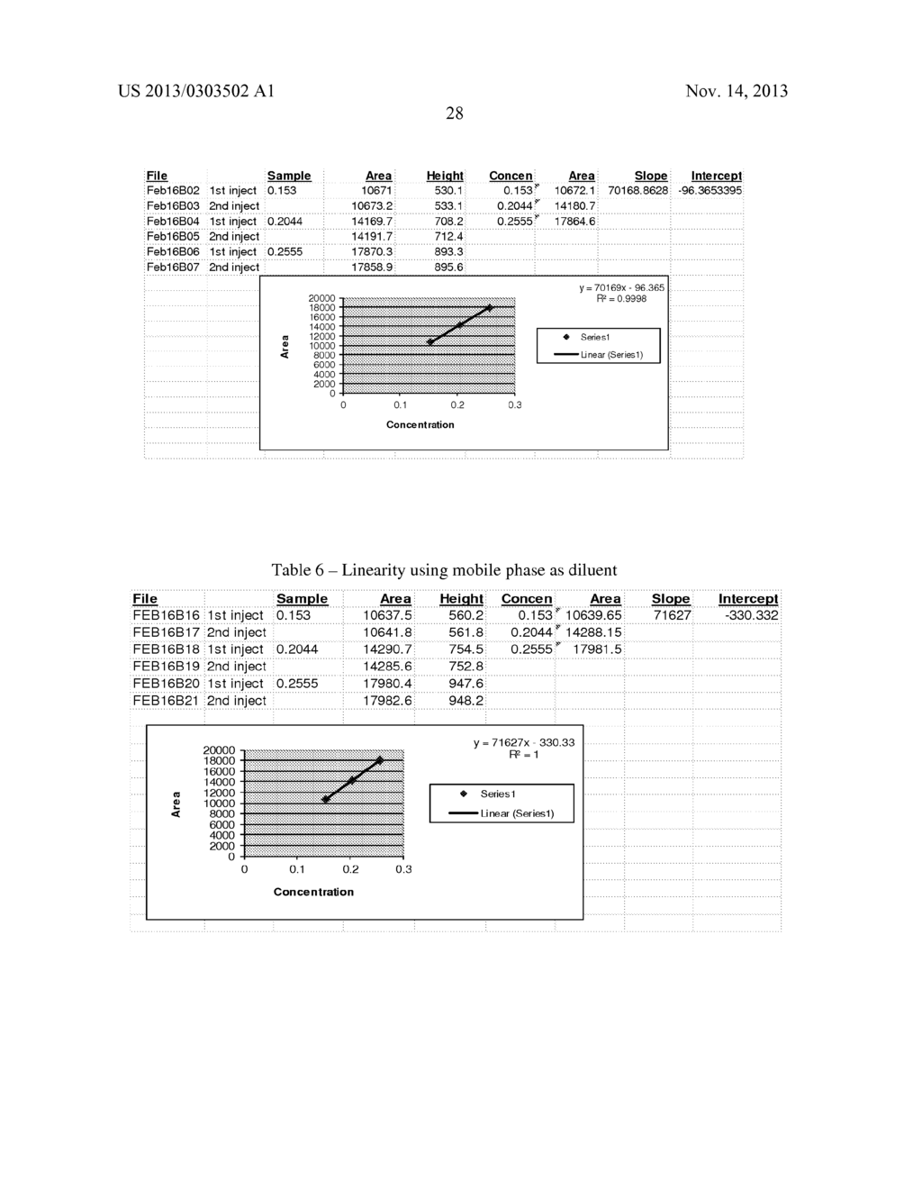 Preparations of Hydrophobic Therapeutic Agents, Methods of Manufacture and     Use Thereof - diagram, schematic, and image 64