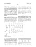 Personal Cleansing Compositions Comprising Zinc Pyrithione diagram and image