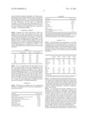 Personal Cleansing Compositions Comprising Zinc Pyrithione diagram and image