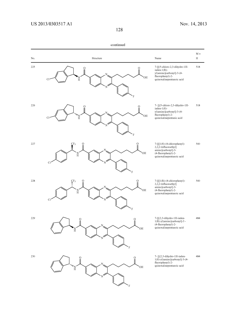 QUINOXALINES AND AZA-QUINOXALINES AS CRTH2 RECEPTOR MODULATORS - diagram, schematic, and image 129