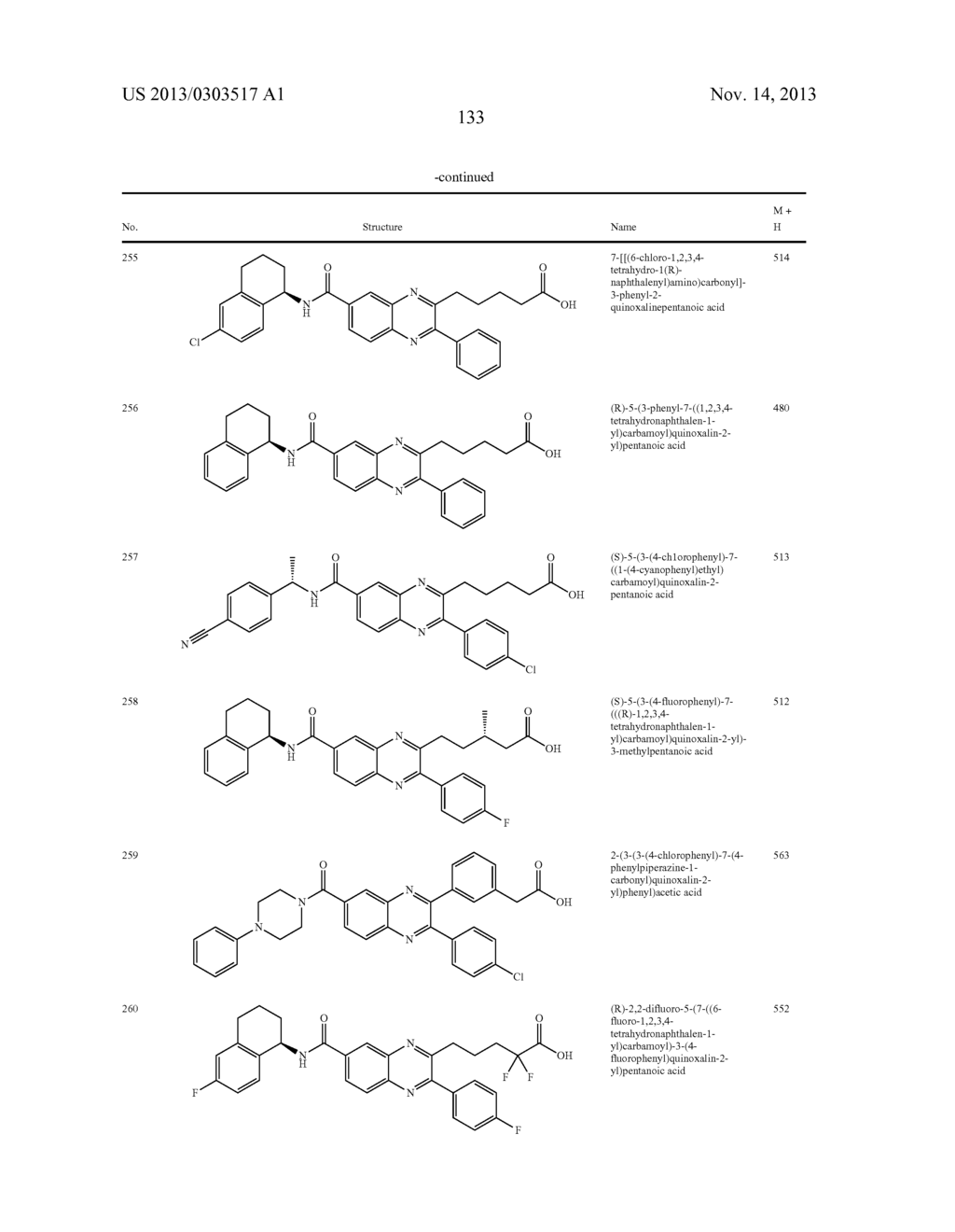 QUINOXALINES AND AZA-QUINOXALINES AS CRTH2 RECEPTOR MODULATORS - diagram, schematic, and image 134