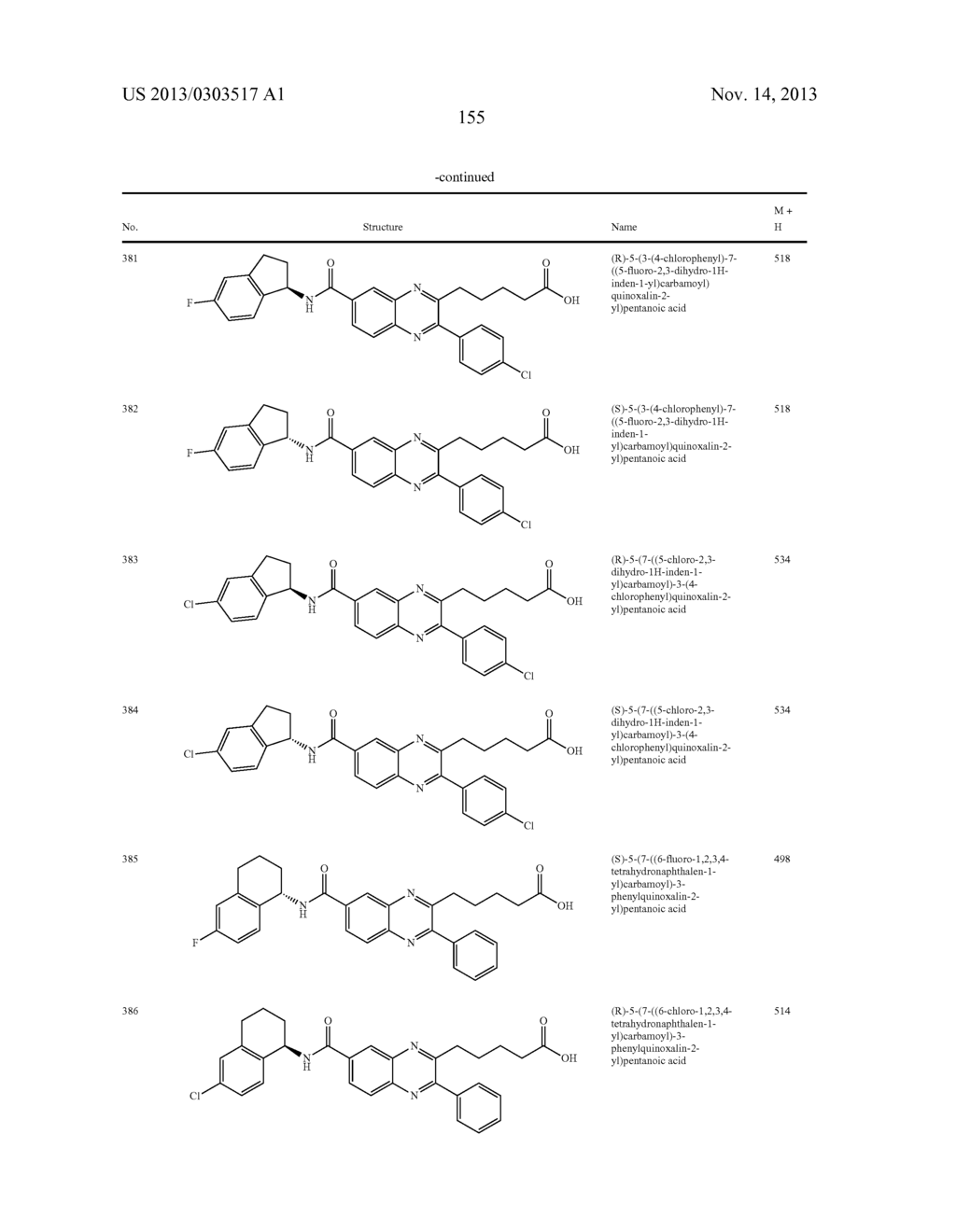 QUINOXALINES AND AZA-QUINOXALINES AS CRTH2 RECEPTOR MODULATORS - diagram, schematic, and image 156