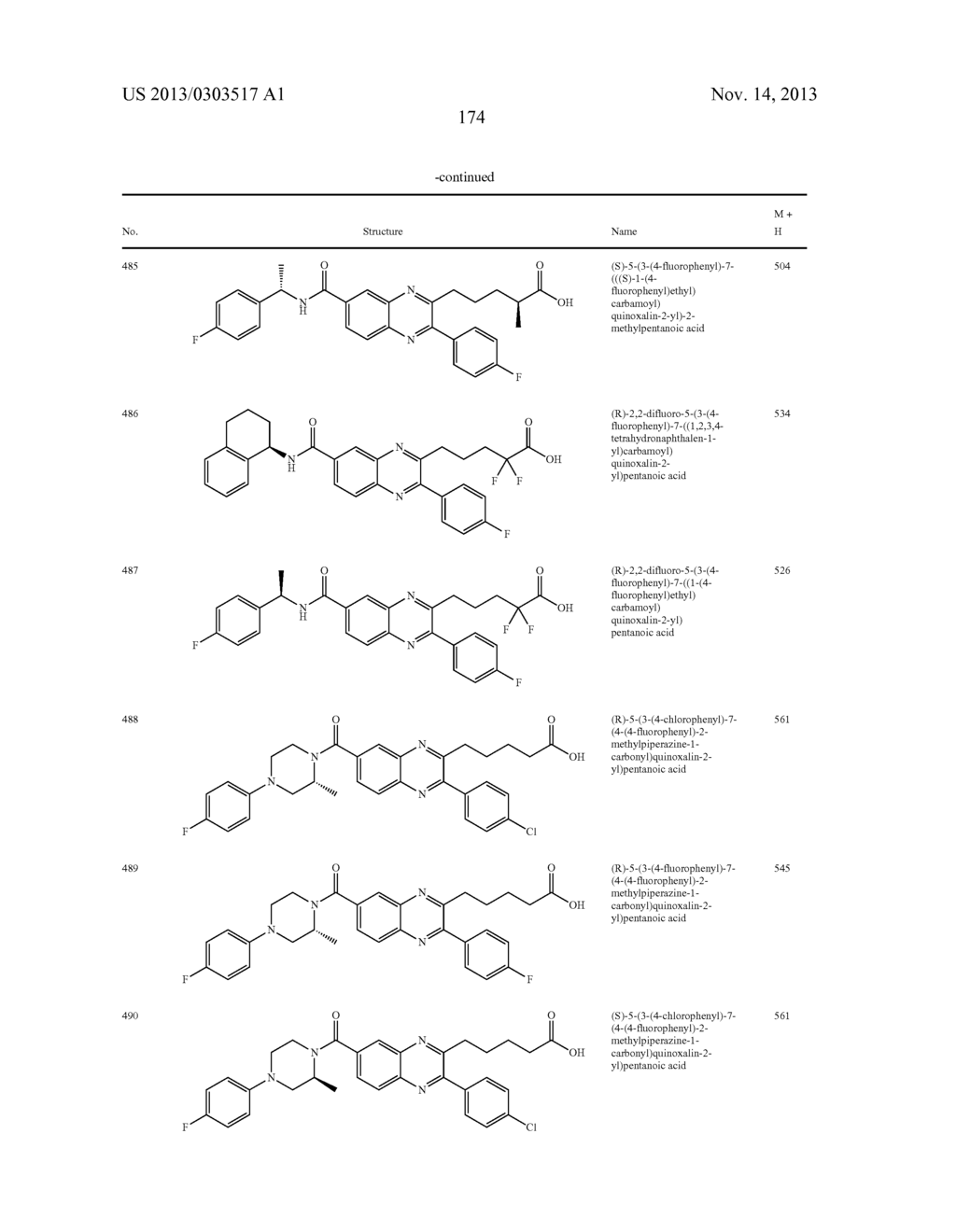 QUINOXALINES AND AZA-QUINOXALINES AS CRTH2 RECEPTOR MODULATORS - diagram, schematic, and image 175