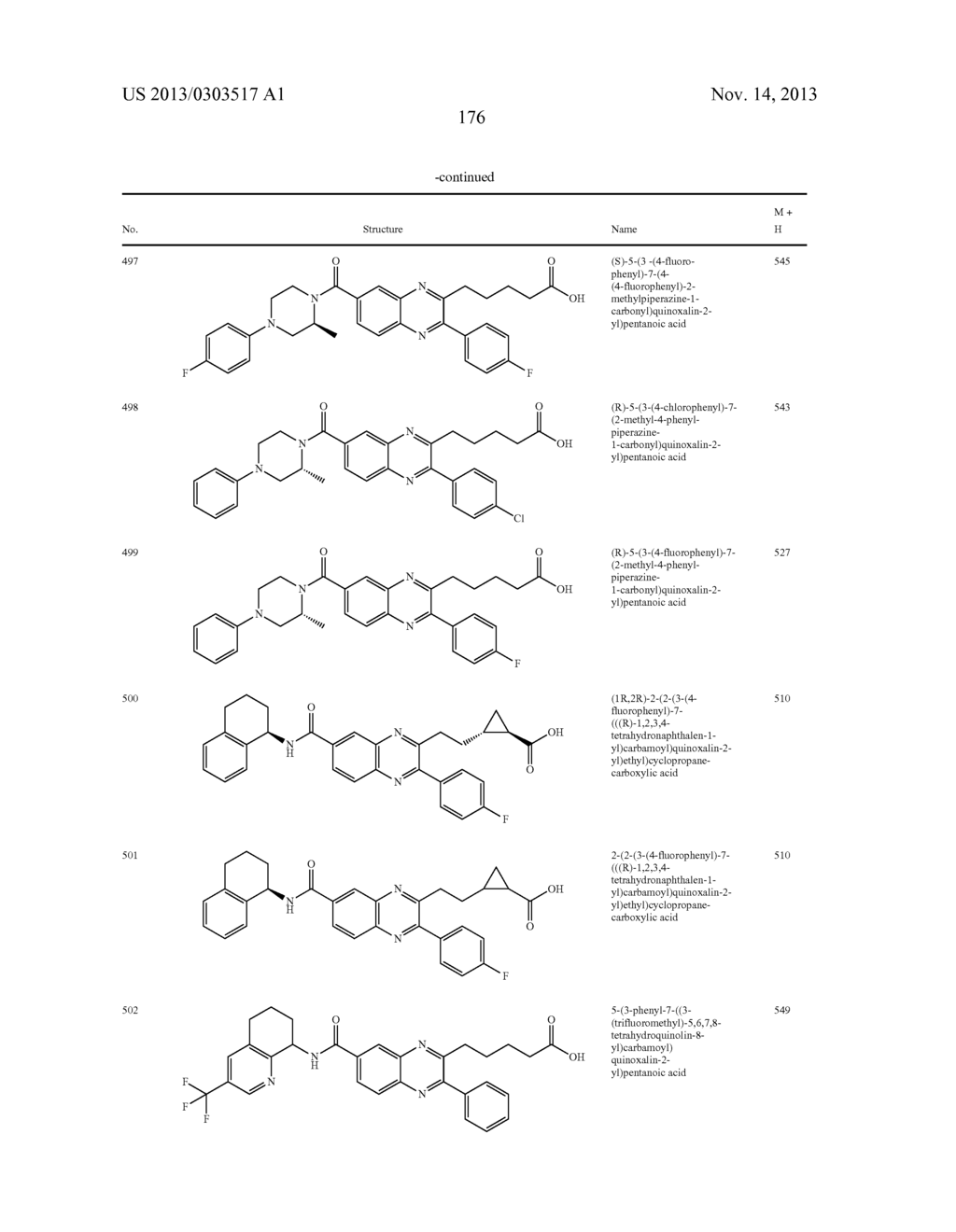 QUINOXALINES AND AZA-QUINOXALINES AS CRTH2 RECEPTOR MODULATORS - diagram, schematic, and image 177