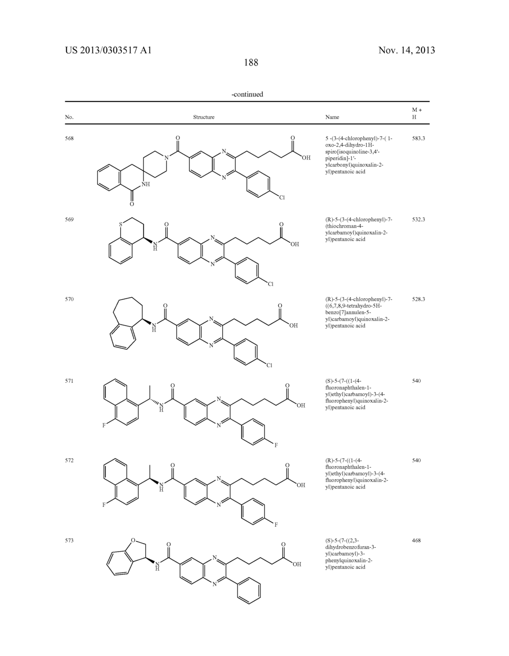 QUINOXALINES AND AZA-QUINOXALINES AS CRTH2 RECEPTOR MODULATORS - diagram, schematic, and image 189