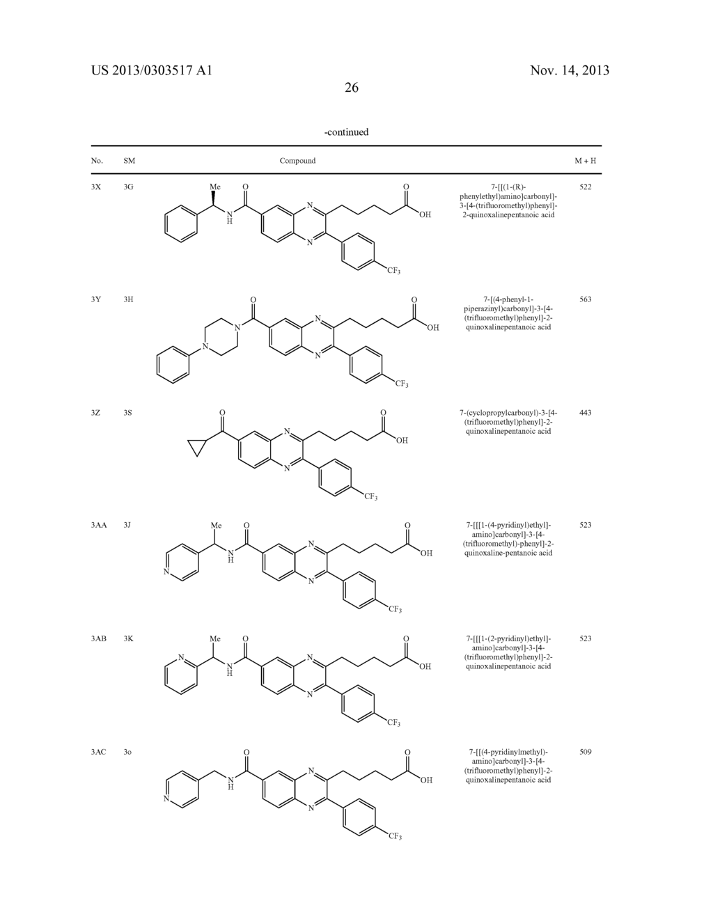 QUINOXALINES AND AZA-QUINOXALINES AS CRTH2 RECEPTOR MODULATORS - diagram, schematic, and image 27