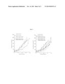 METHODS OF TREATING CANCER USING AURORA KINASE INHIBITORS diagram and image