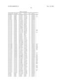 GENETIC POLYMORPHISMS ASSOCIATED WITH STROKE, METHODS OF DETECTION AND     USES THEREOF diagram and image