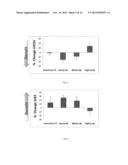 SDF-1 DELIVERY FOR TREATING ISCHEMIC TISSUE diagram and image