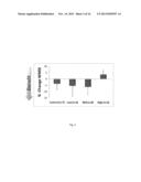 SDF-1 DELIVERY FOR TREATING ISCHEMIC TISSUE diagram and image