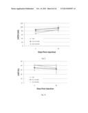 SDF-1 DELIVERY FOR TREATING ISCHEMIC TISSUE diagram and image