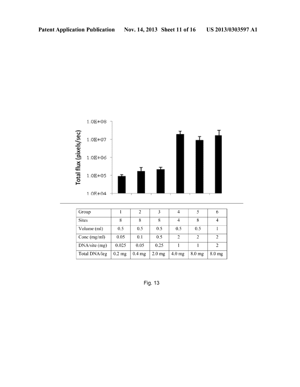 SDF-1 DELIVERY FOR TREATING ISCHEMIC TISSUE - diagram, schematic, and image 12